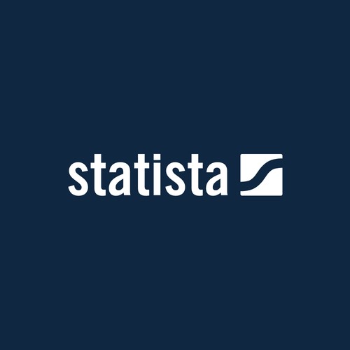 Statista Statista